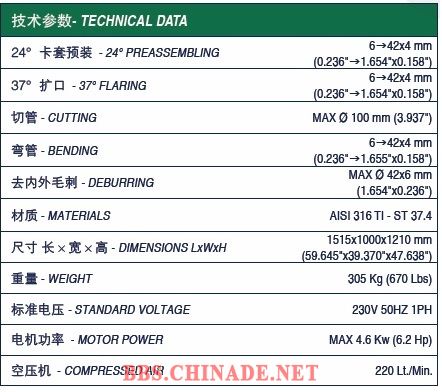 多功能钢管加工设备参数1.jpg