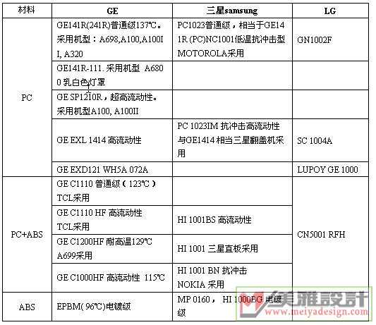 手机外壳常用材料.jpg