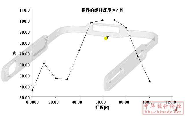 redmobile_Study推荐的螺杆速度XY_图_image.jpg