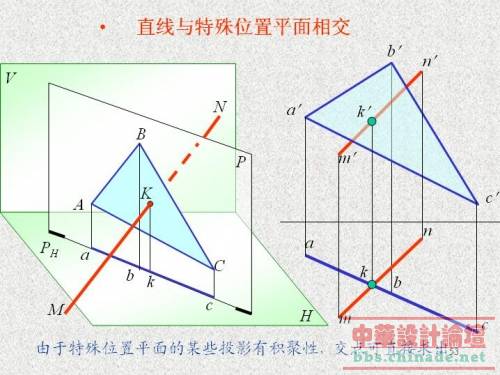 平面投影三.jpg