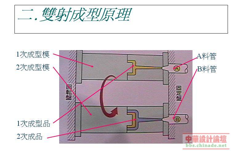 雙色成型.JPG