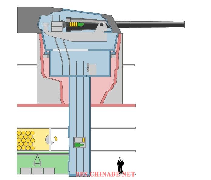 舰炮弹药装填系统.jpg