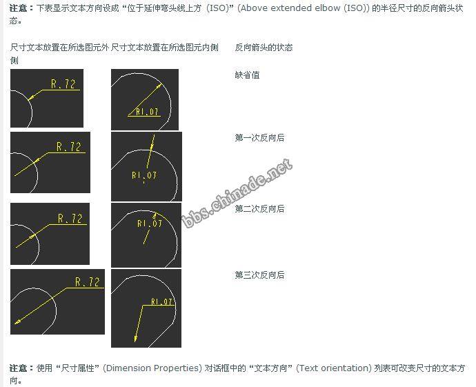 怎样使proe工程图中半径标注的文字显示为水平－2.jpg