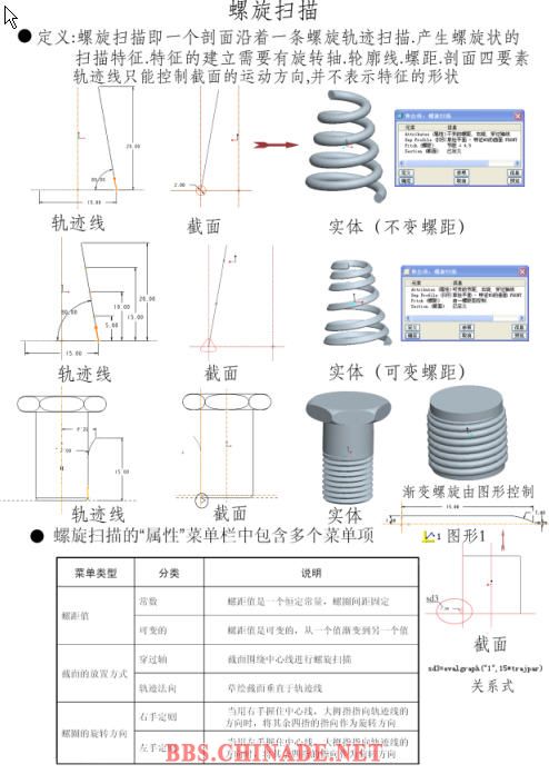 螺旋扫.JPG