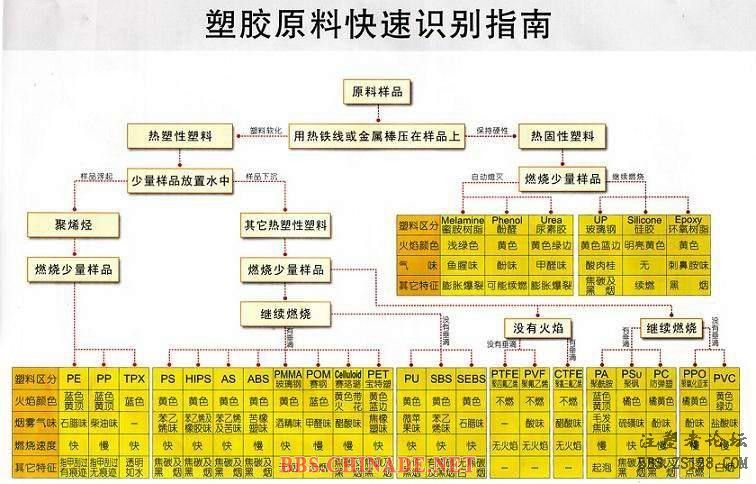 塑膠原料快速識別指南.jpg