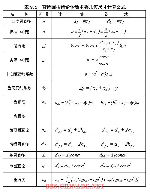 变位直齿轮公式.jpg